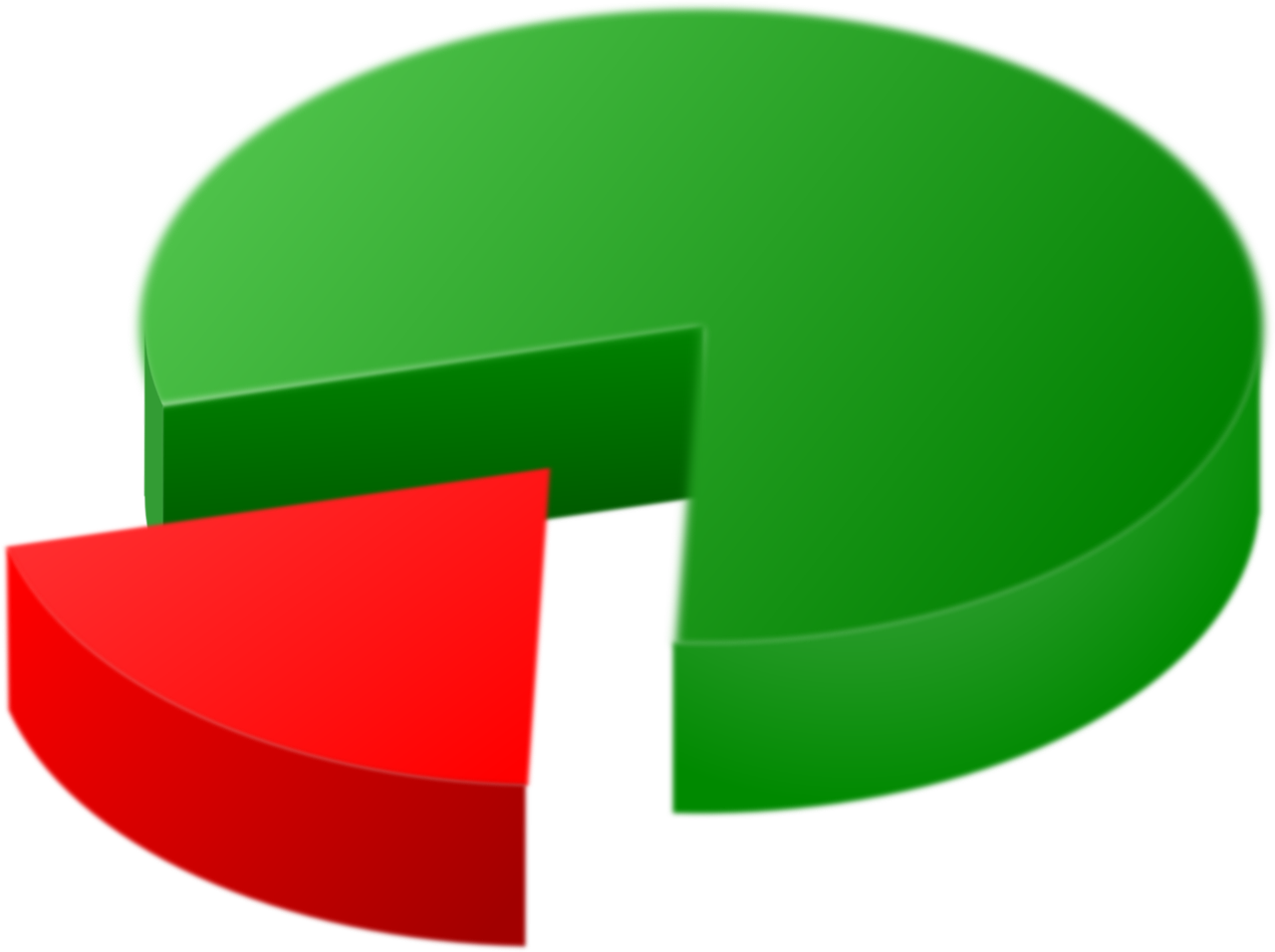 Getting Started with Portfolio Analysis